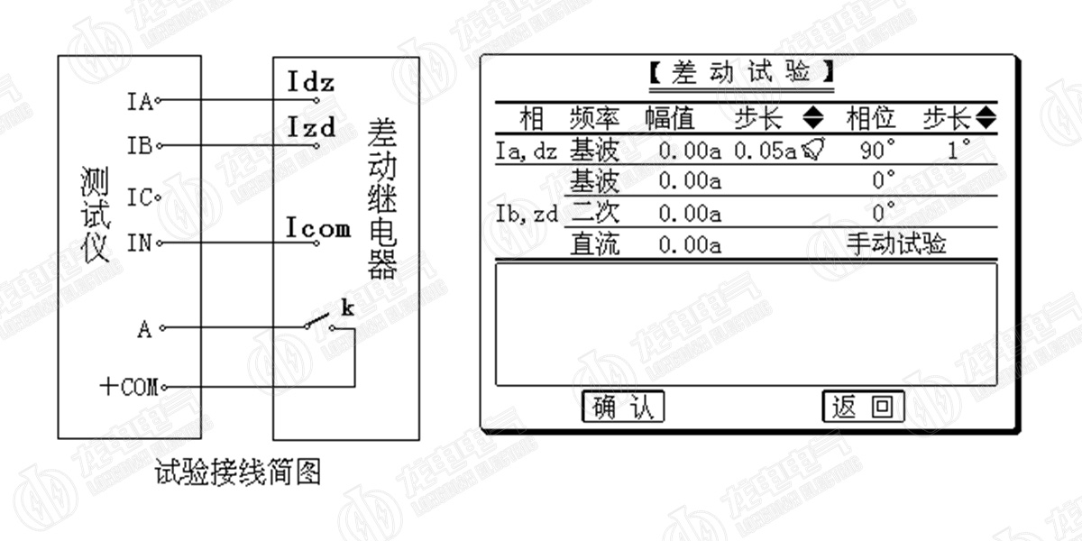 三相繼電保護(hù)測(cè)試儀示意圖 三相繼電保護(hù)測(cè)試儀示意圖